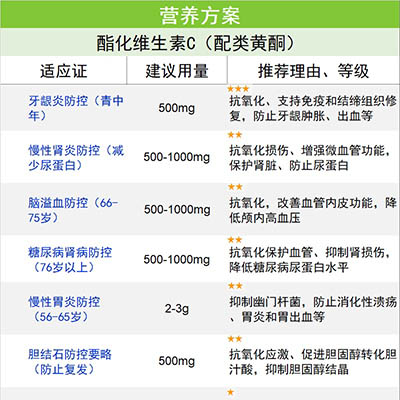 Ester-C®维C（配类黄酮）