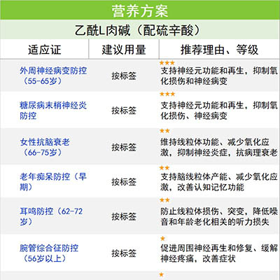 乙酰L肉碱（配硫辛酸）