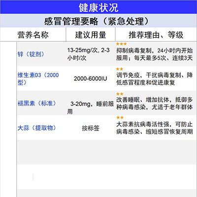 感冒管理要略（紧急处理）