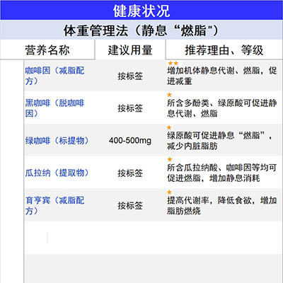 体重管理法（静息“燃脂”）