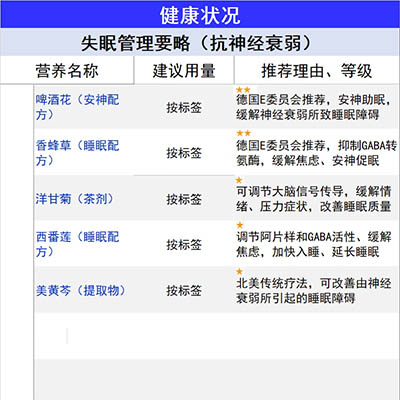 失眠管理要略（抗神经衰弱）