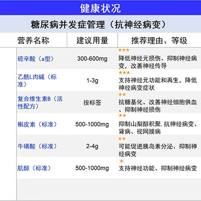 糖尿病并发症管理（抗神经病变）